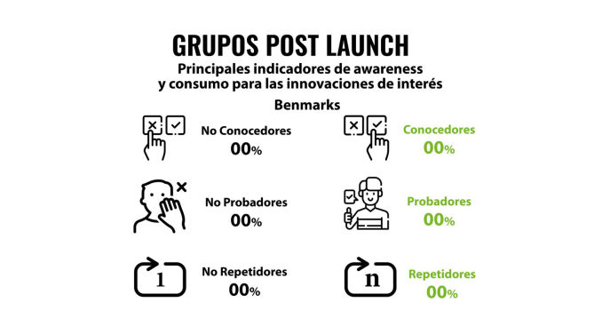 Metodologías aplicadas: Early Brand Evaluation Study, Análisis Volumétrico, Cadenas de Markov, factor de ajuste EA.
