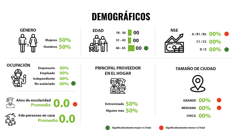 Metodologías aplicadas: U&A, estudios de segmentación (Latent Class, CHAID, etc.)