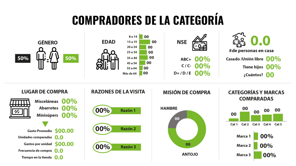 Metodologías aplicadas: U&A, estudios de segmentación (Latent Class, CHAID, etc.)