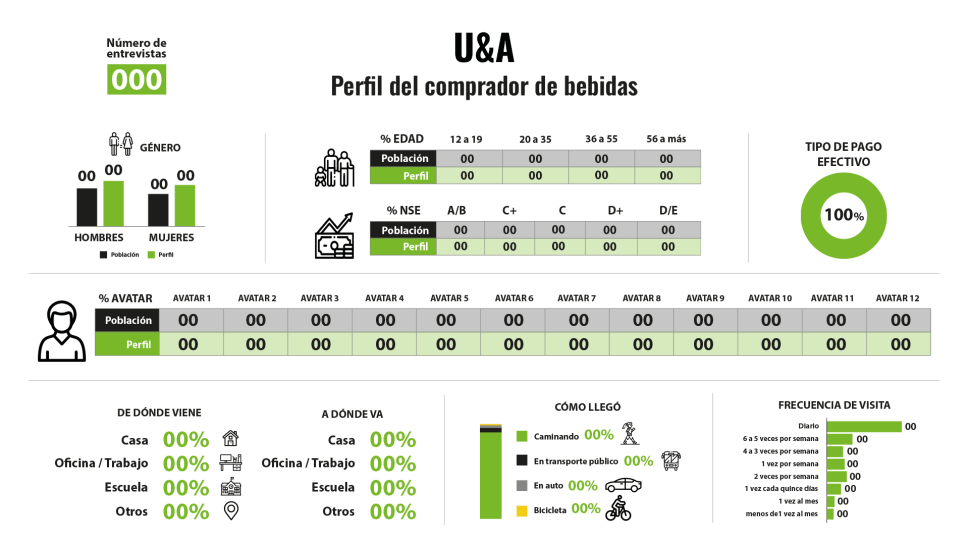 Metodologías aplicadas: U&A, estudios de segmentación (Latent Class, CHAID, etc.)