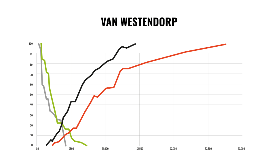 Metodologías aplicadas: Conjoint, VanWestendorp