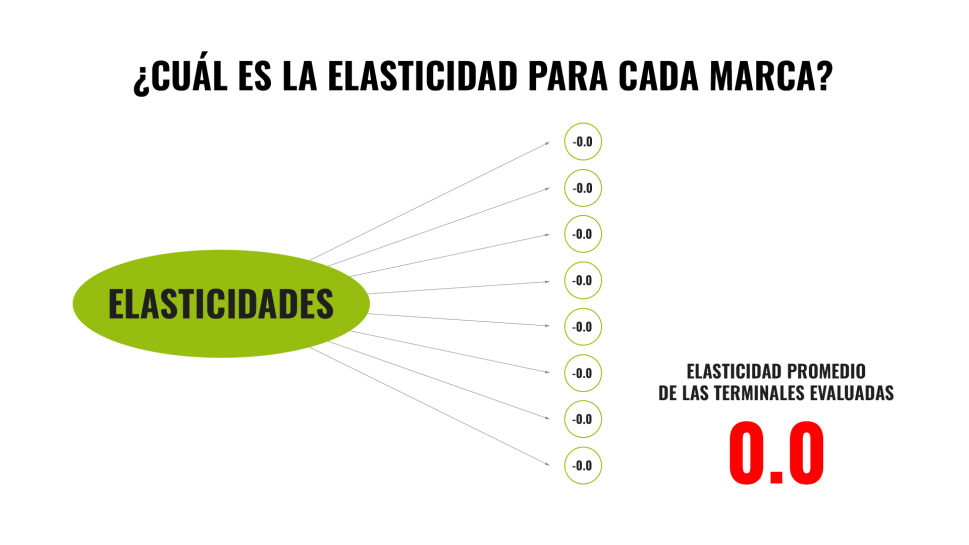 Metodologías aplicadas: Conjoint, VanWestendorp