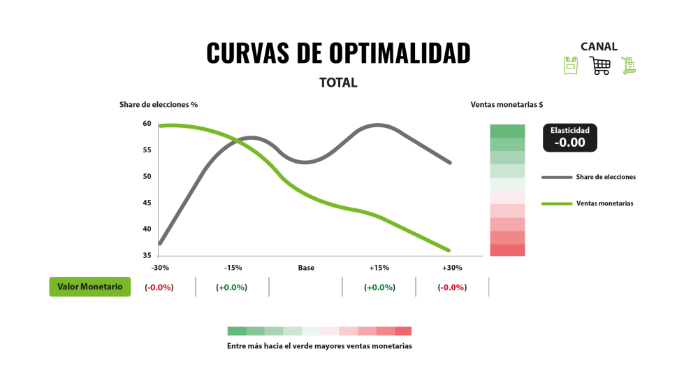 Metodologías aplicadas: Conjoint, VanWestendorp