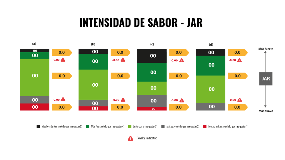 Metodologías aplicadas:&nbsp; Concept tests,&nbsp;Product testing,&nbsp;Sniff Tests, TURF analysis,&nbsp;Mean&nbsp;Drop analysis, Triangle&nbsp;Tests