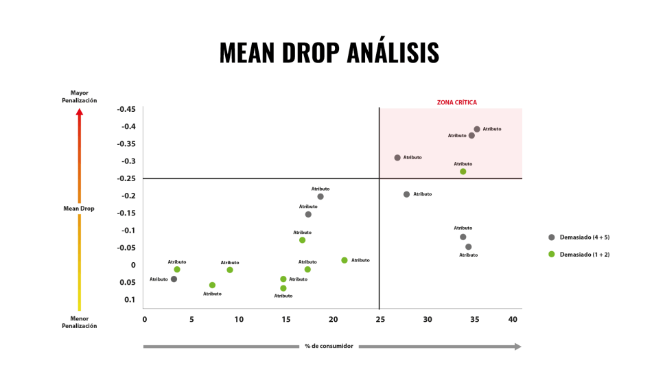 Metodologías aplicadas:&nbsp; Concept tests,&nbsp;Product testing,&nbsp;Sniff Tests, TURF analysis,&nbsp;Mean&nbsp;Drop analysis, Triangle&nbsp;Tests