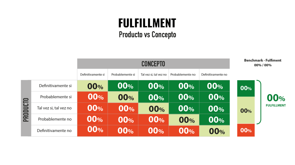 Metodologías aplicadas:&nbsp; Concept tests,&nbsp;Product testing,&nbsp;Sniff Tests, TURF analysis,&nbsp;Mean&nbsp;Drop analysis, Triangle&nbsp;Tests