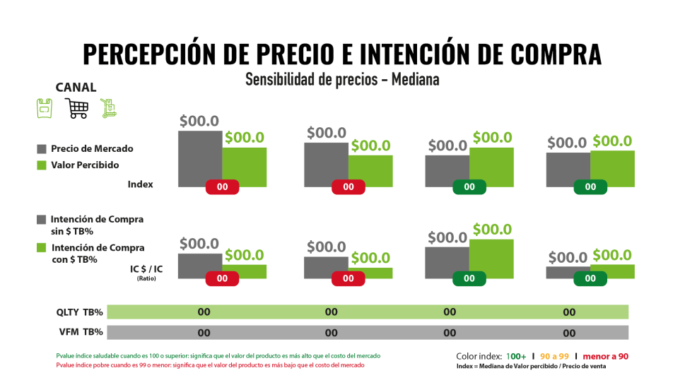 Metodologías aplicadas: Drivers de imagen y consideración, Mapas de correspondencia y posicionamiento, NPS, NSS​