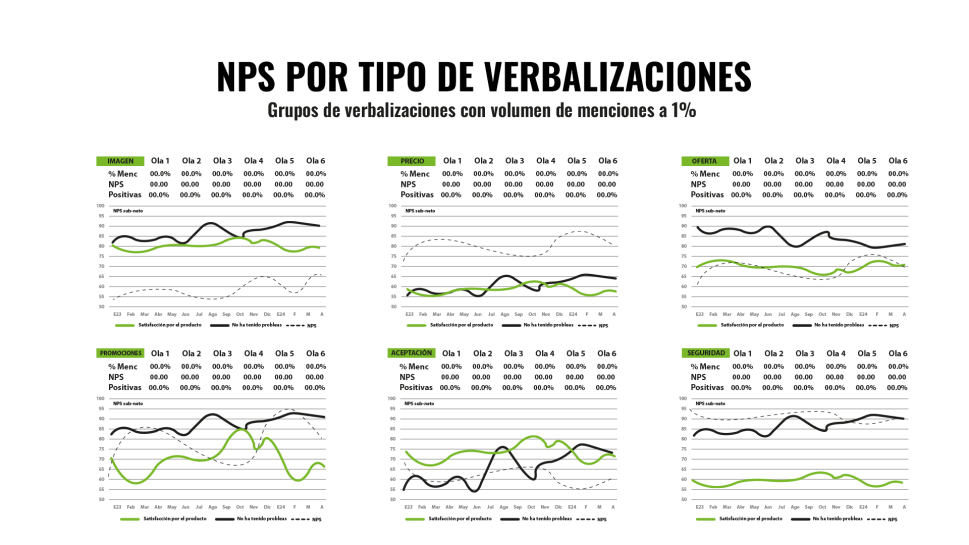 Metodologías aplicadas: Drivers de imagen y consideración, Mapas de correspondencia y posicionamiento, NPS, NSS​