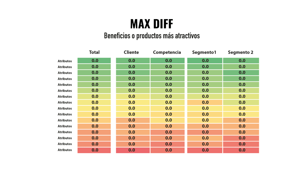 Metodologías aplicadas: Discriminant Quadrant Analysis / MaxDiff​