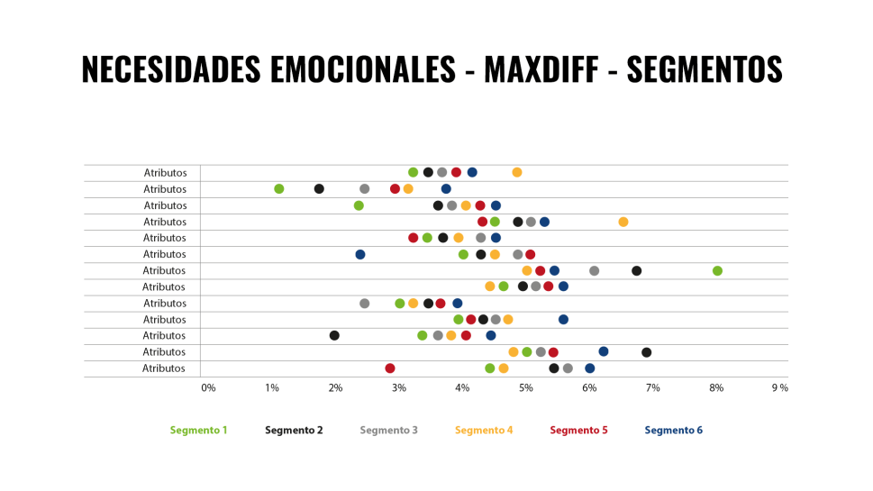 Metodologías aplicadas: Discriminant Quadrant Analysis / MaxDiff​