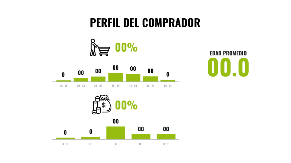 Metodologías aplicadas: estudios de&nbsp;Shopper en punto de venta, recorridos, registros, intercepciones