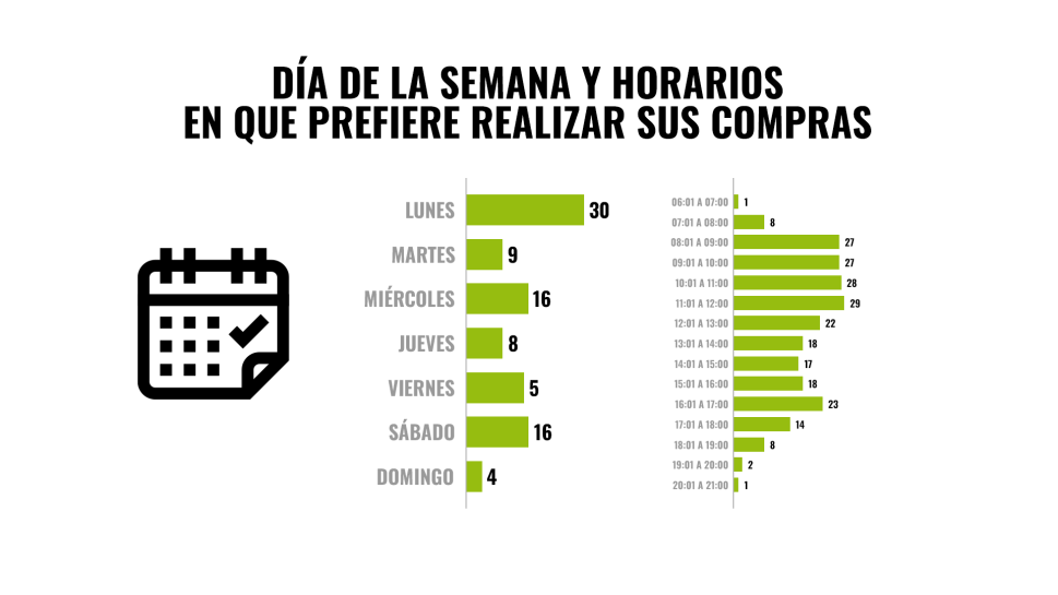 Metodologías aplicadas: estudios de&nbsp;Shopper en punto de venta, recorridos, registros, intercepciones