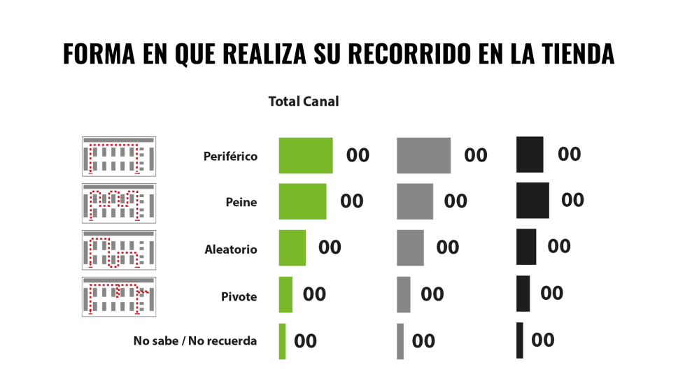 Metodologías aplicadas: estudios de&nbsp;Shopper en punto de venta, recorridos, registros, intercepciones