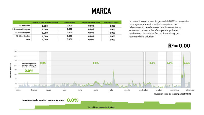 Metodologías aplicadas: Marketing&nbsp;Mix Models, Econometric&nbsp;Analyses